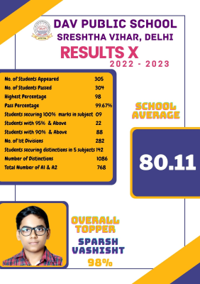 CBSE RESULT 2022-23